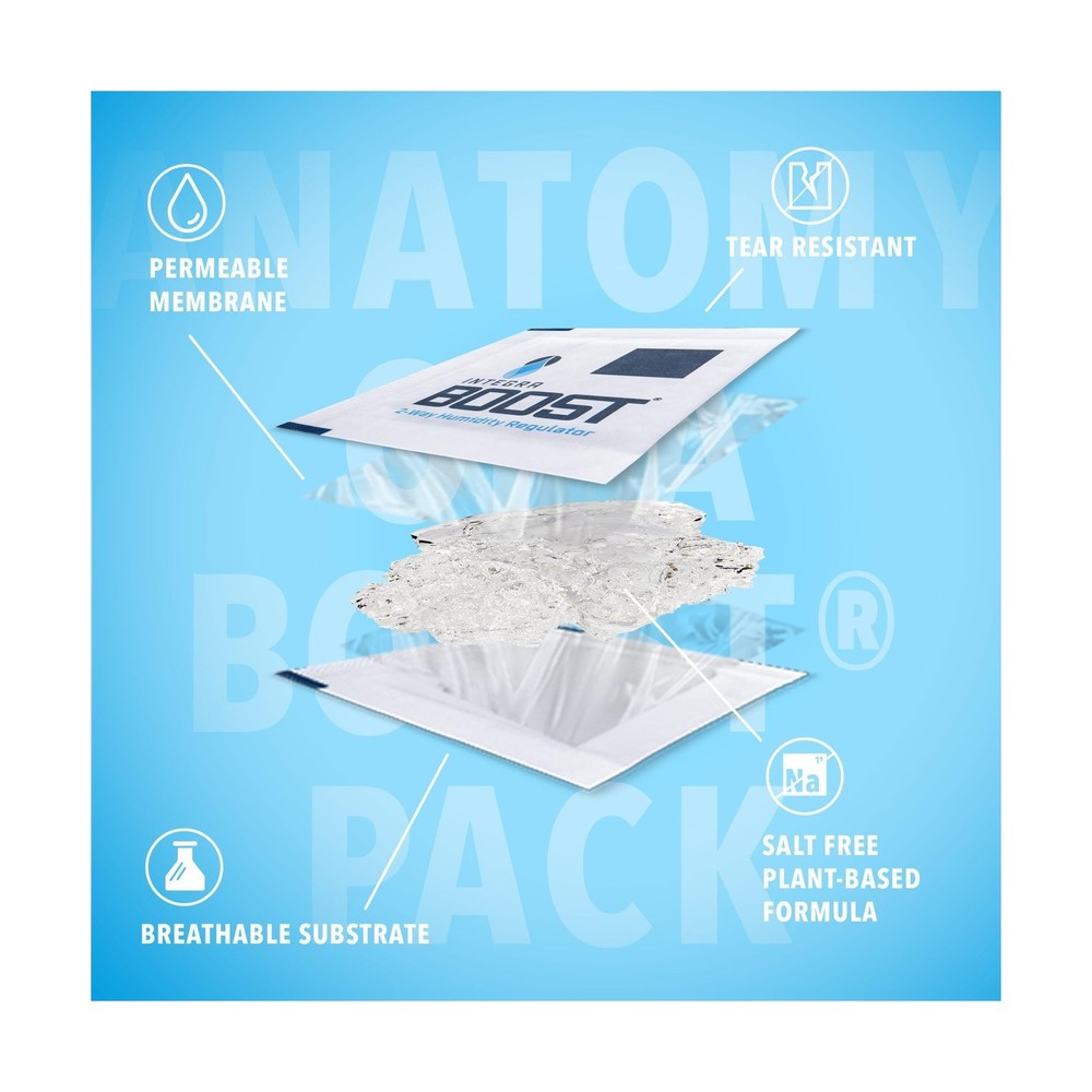 Integra Boost 62% RH Level - 8 Gram Size - Two-Way Humidity Control... Fast Ship