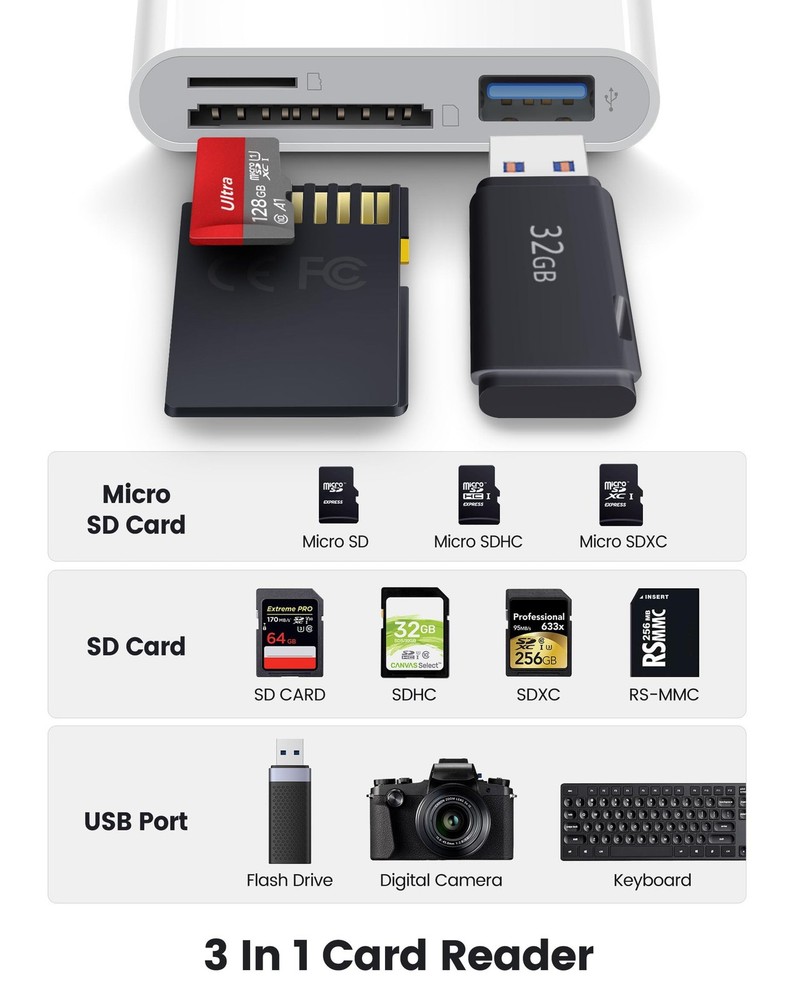 SD Card Reader for iPhone iPad Mac, Lightening & USB-C & USB-A 3 in 1 White