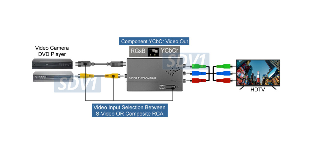 Composite RCA S-Video to RGB Component Video Converter