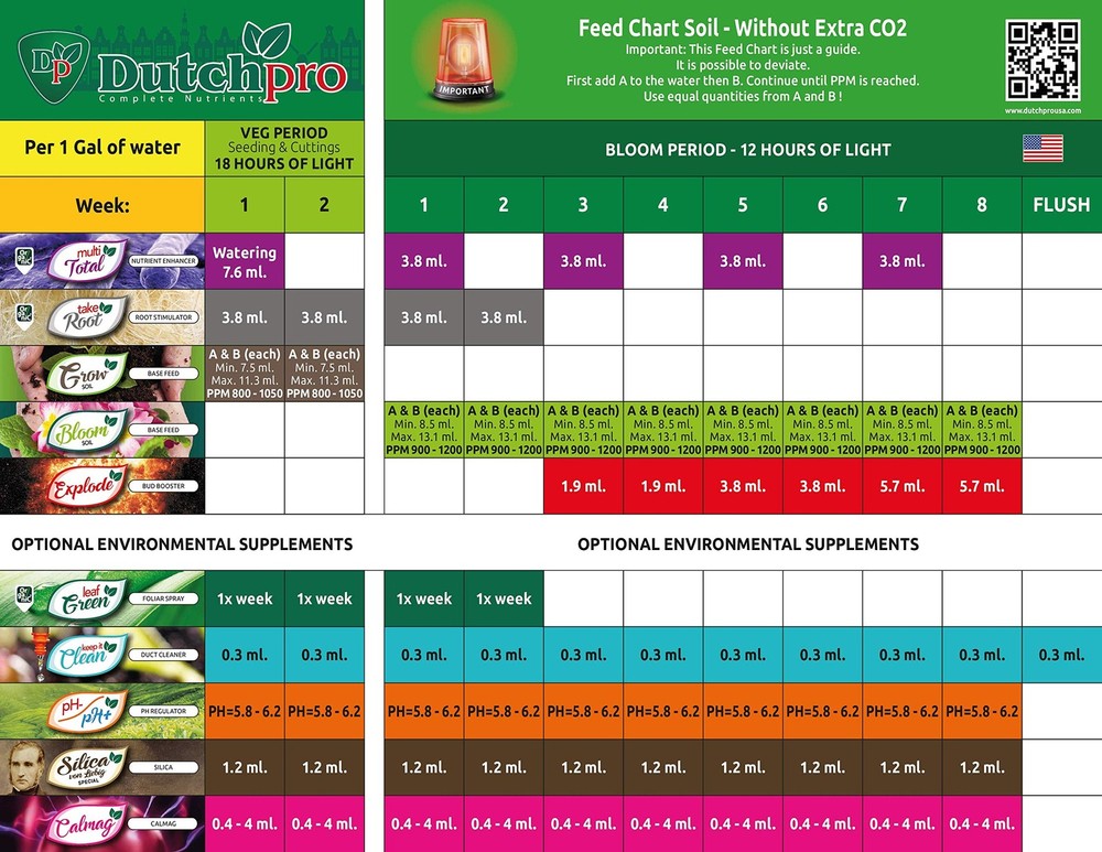 Dutchpro Nutrients Leaf Green: Foliar Spray That Improves Plant Leaf Nutrient