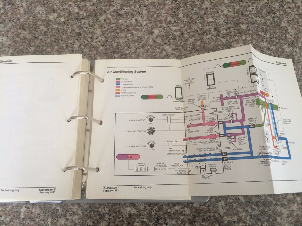 Gulfstream II Cockpit Reference Handbook