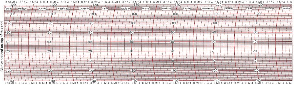 BAS28 Taylor 2-WEEK Temperature Thermograph Easy-Read Charts 
