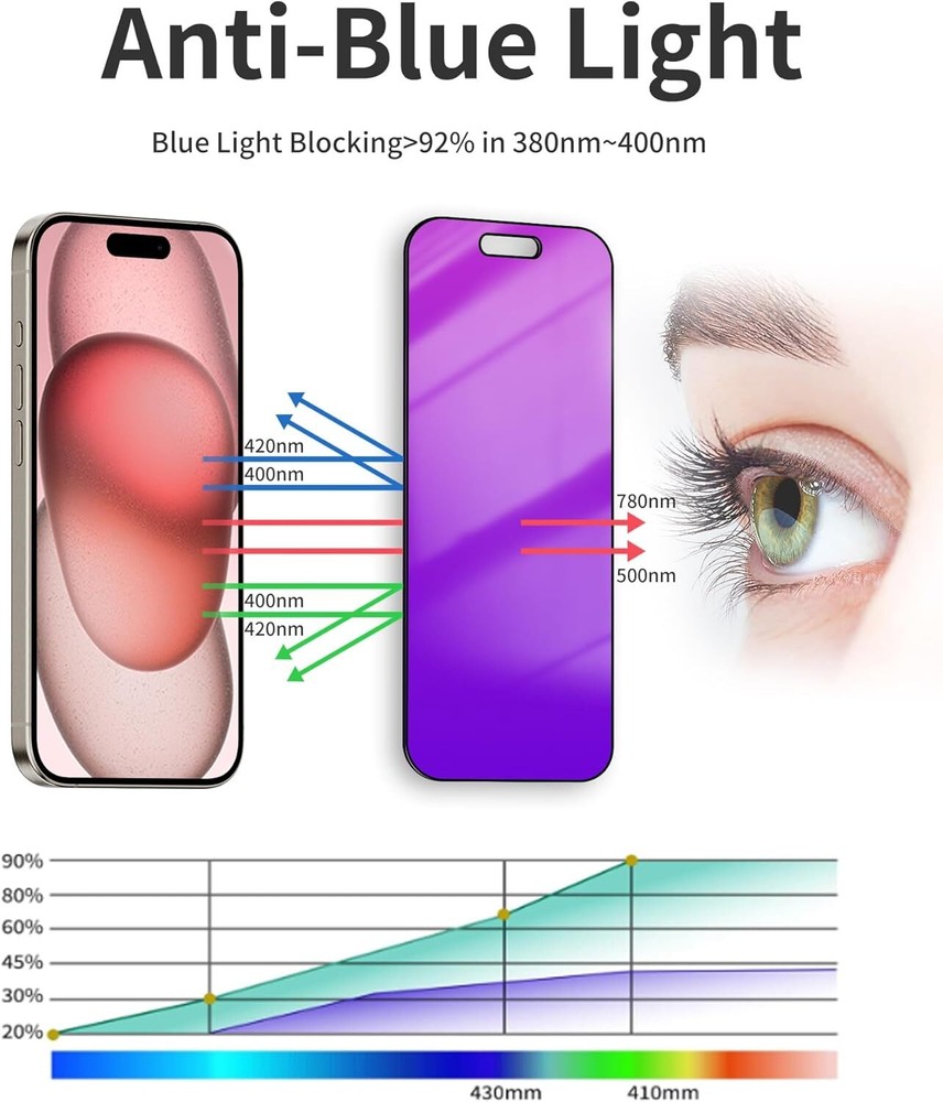 For iPhone 14 Pro Anti-Blue Light Tempered Glass Screen Protector Case Friendly