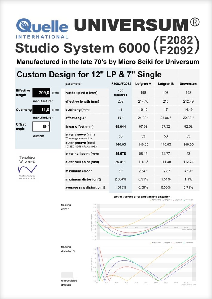 Universum Studio System 6000 Custom Designed Turntable Alignment Protractor