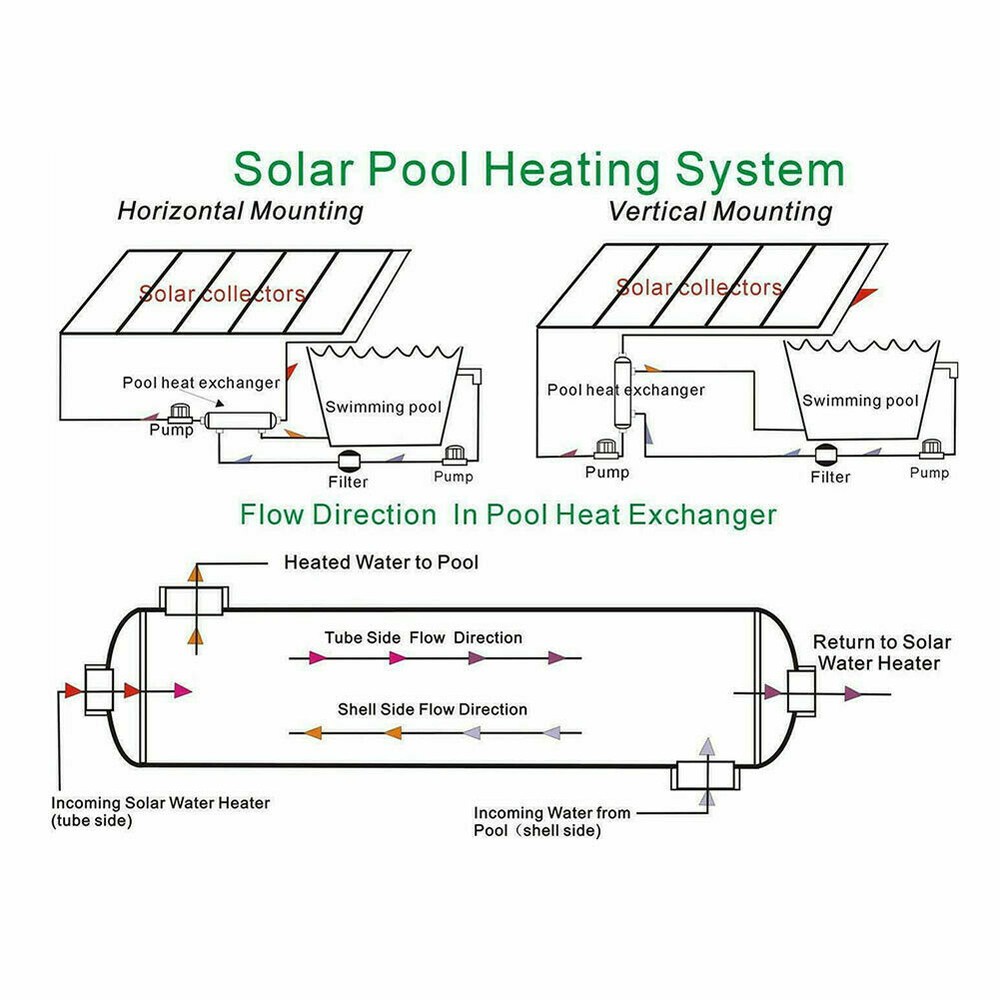 Titanium Pool Heat Exchanger 155kBtu Opposite Side 1 1/2"+1"FPT