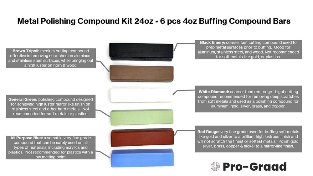 Pro-Graad Metal Polishing Compound Kit 24oz - 6 pc Buffing Compound Bars 4 oz E