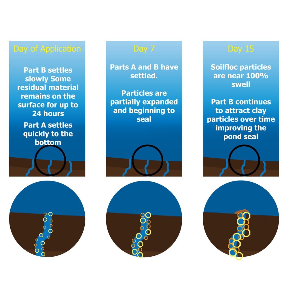 SoilFloc Pond Sealant