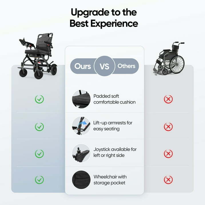 Foldable Electric Wheelchairs Lightweight Mobility Scooter For Airline 38lb