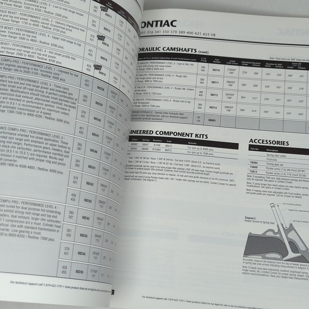 Crower Master Catalog #86501 from 1996-97