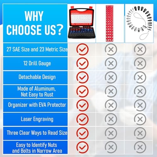 62 Pcs (50+12pcs) Thread Checker & Drill Checker, Nut and Bolt Threads