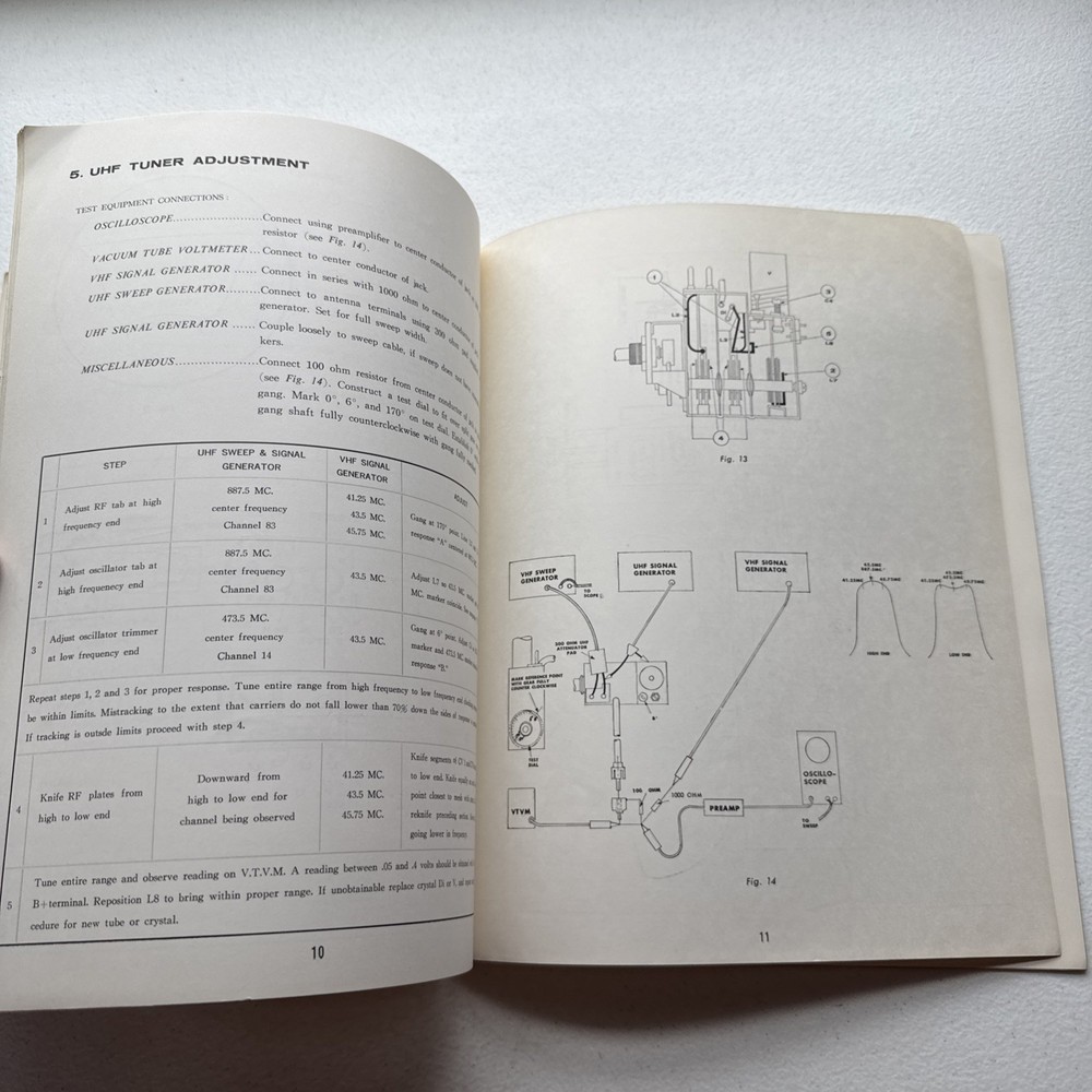 Sharp Television Model 19TS-6(V) Service Manual