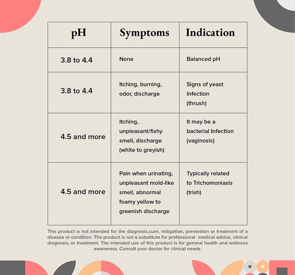 Vaginal Ph Testing Strip