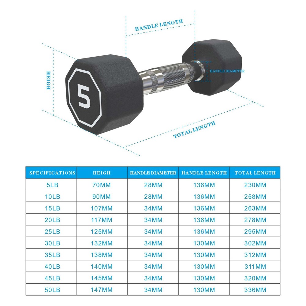 5 lb Octagonal Dumbbells PAIR Chrome Handle Push-Up Assist Weights Exercise
