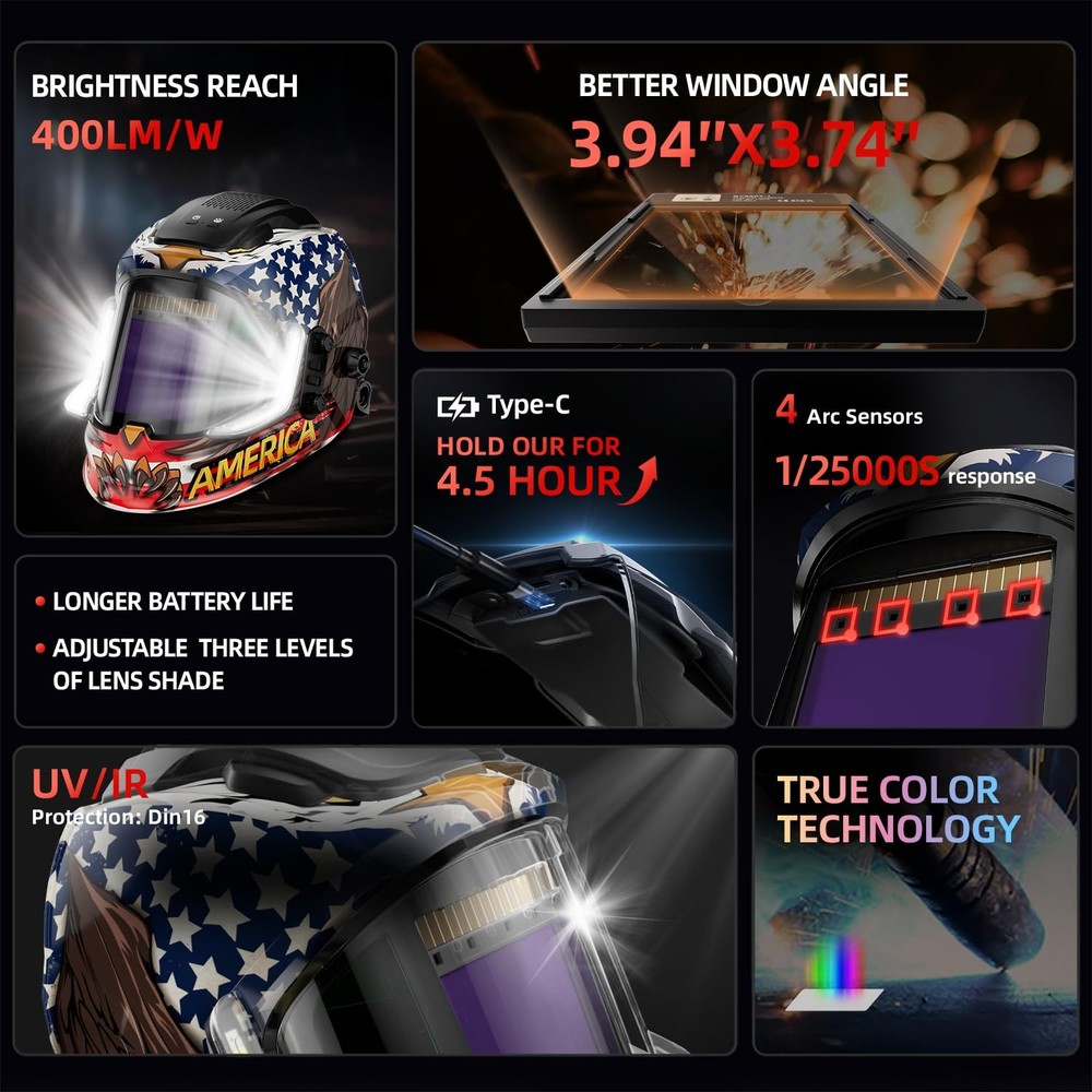 Welding Helmet with 4 LED Light, Panoramic Large Viewing Screen 3.94"X3.74" T...