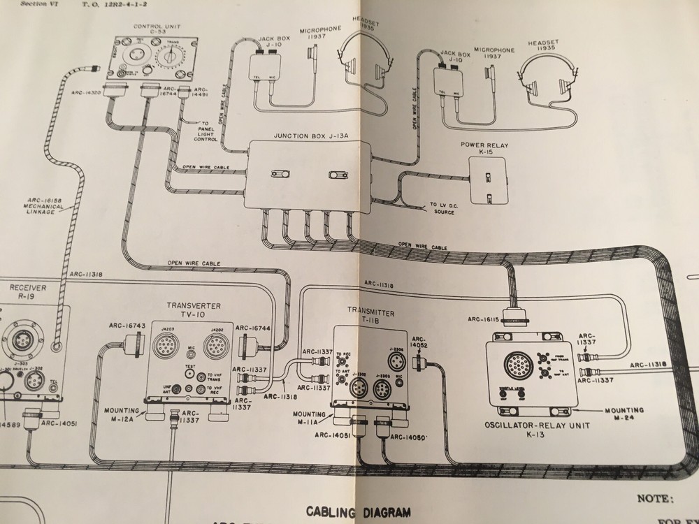 Radio Set ARC Type 12 Service Manual