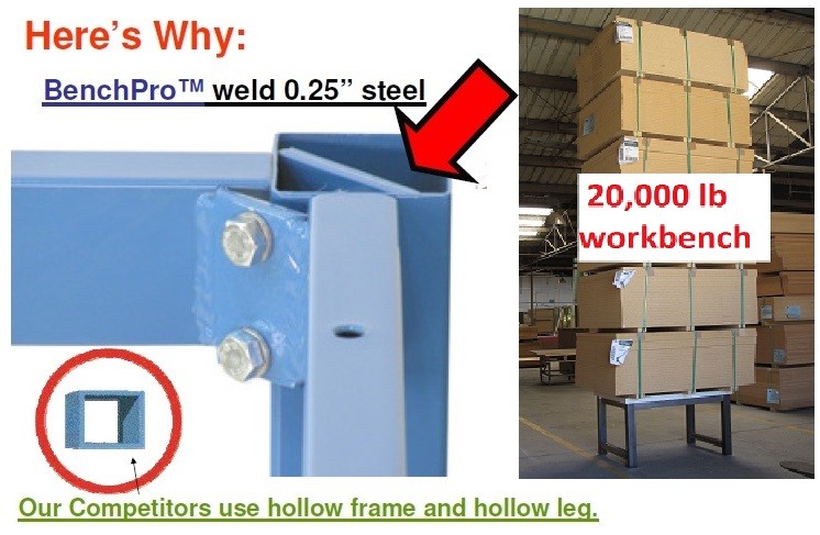 BenchPro H Solid Maple 24"D x 60"W Production Table Industrial Workbenches