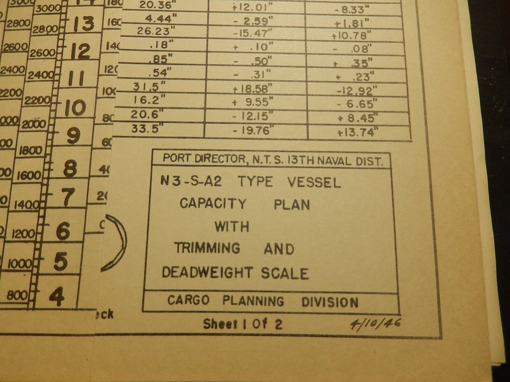 WWII, 13th Naval District, Port Director, Cargo Planning Division, Documentation