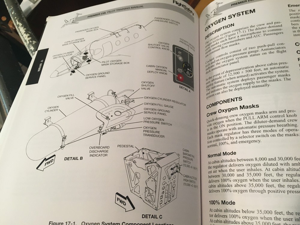 Hawker Beechcraft Premier 1/1A Pilot Training Manual