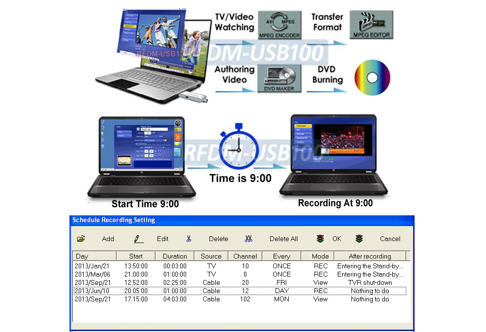 Premium USB-Based RF Coax Demodulator + Analog RCA Video Recorder Adapter