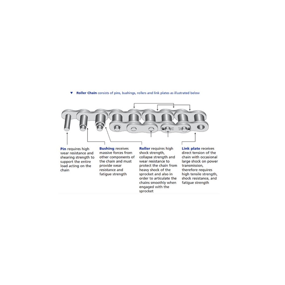 #80 Roller Chain 10 Feet with 1 Connecting Links