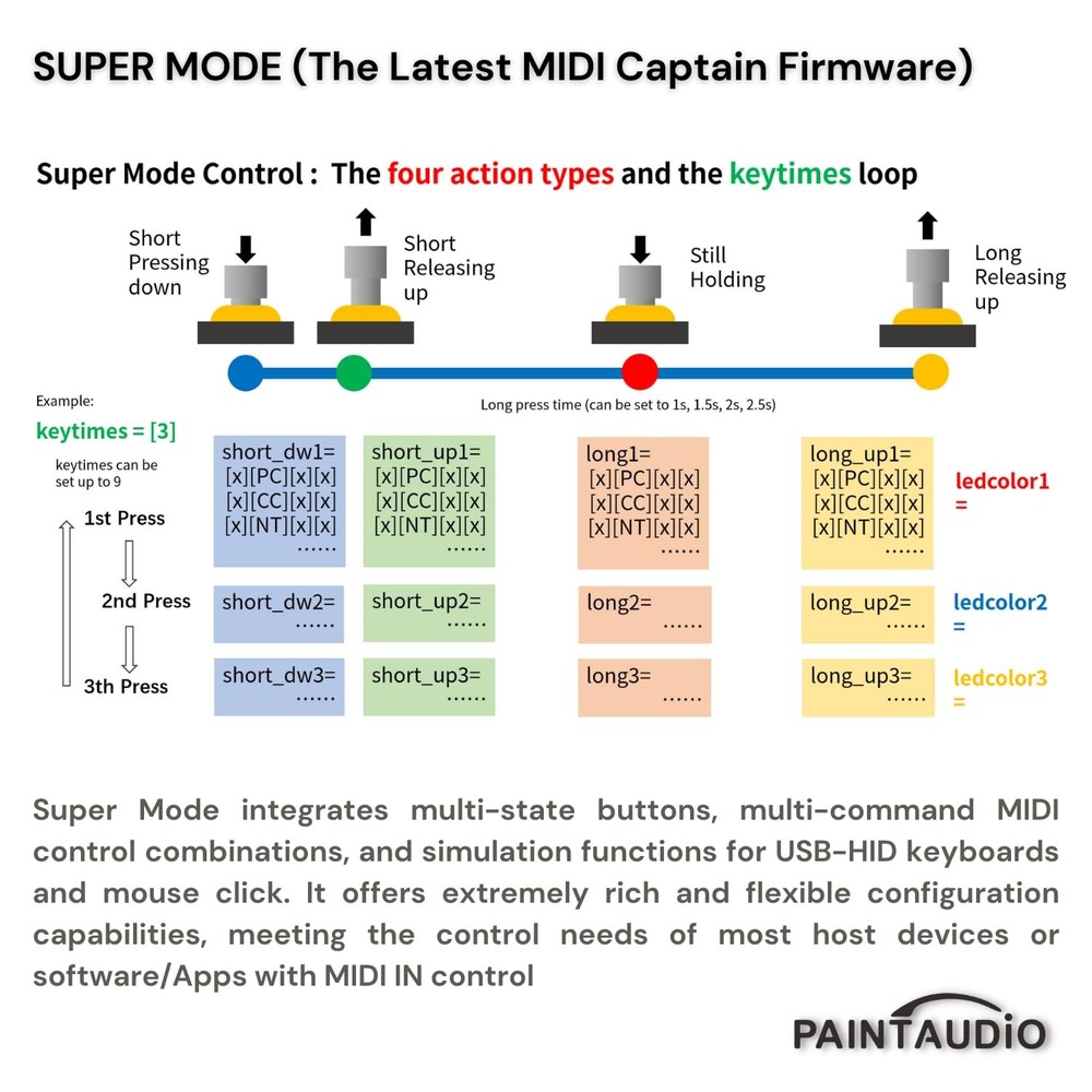Paint Audio MIDI Captain MINI 6 Foot Controller Multi-Effects Keyboards Synth...