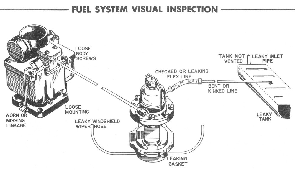 SUN Engine Tune Up Master Motor Tester Model MMT Operator's Instruction Manual