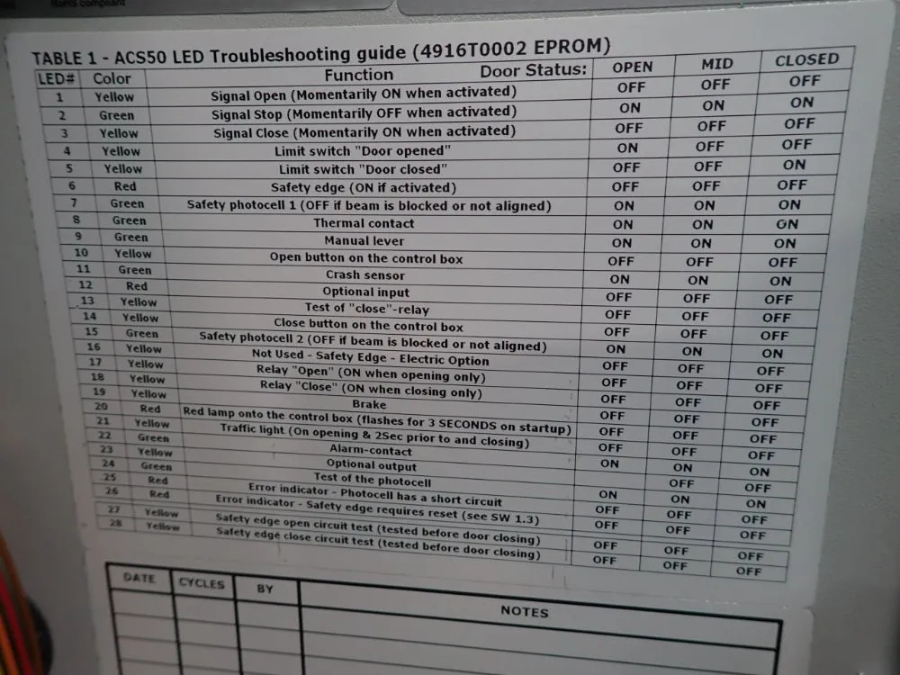 ALBANY ACS50-UL CONTROL PANEL 04200591566