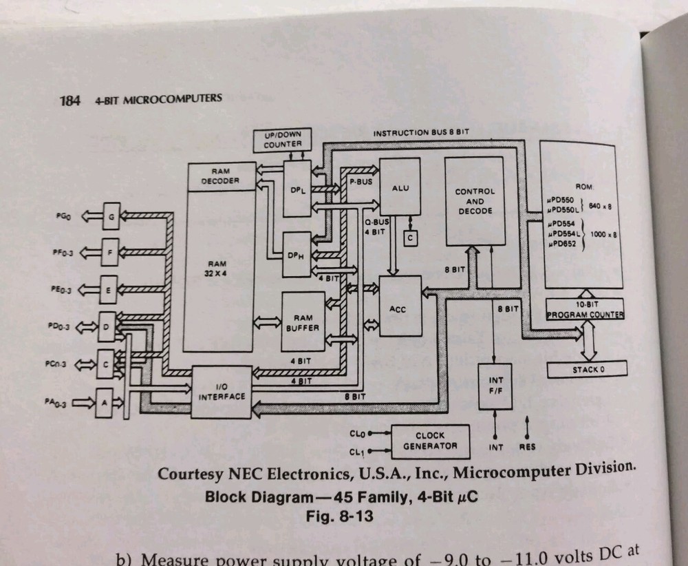 Microprocessor and Microcomputer Data Digest Walter Buchsbaum Weissenberg 1983