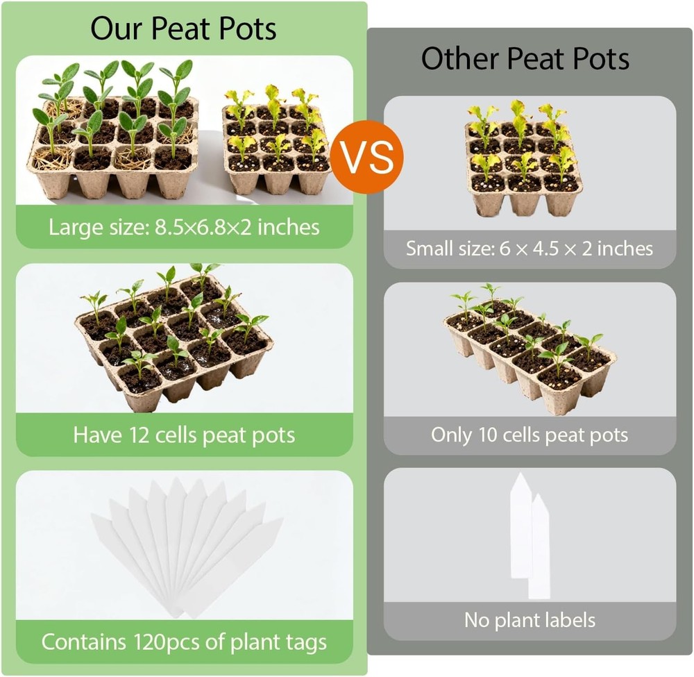 10-Pack Seed Starter Trays – Peat Pots for Seedlings, 120 Biodegradable Seed S