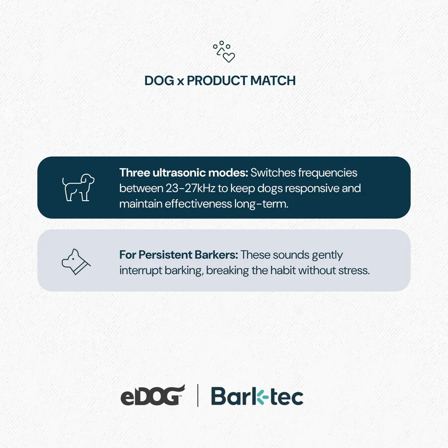 [Used] Barktec Ultrasonic Bark Control 240° Pro