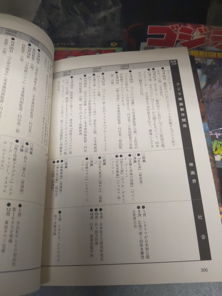 4x Japanese Godzilla Book Lot