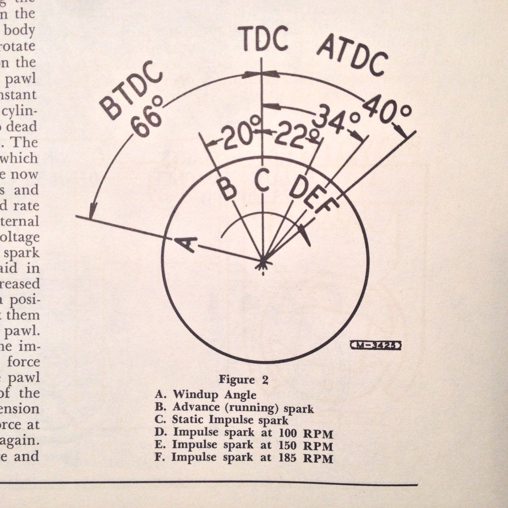 Bendix LA & LAR Magnetos Service Instruction Manual