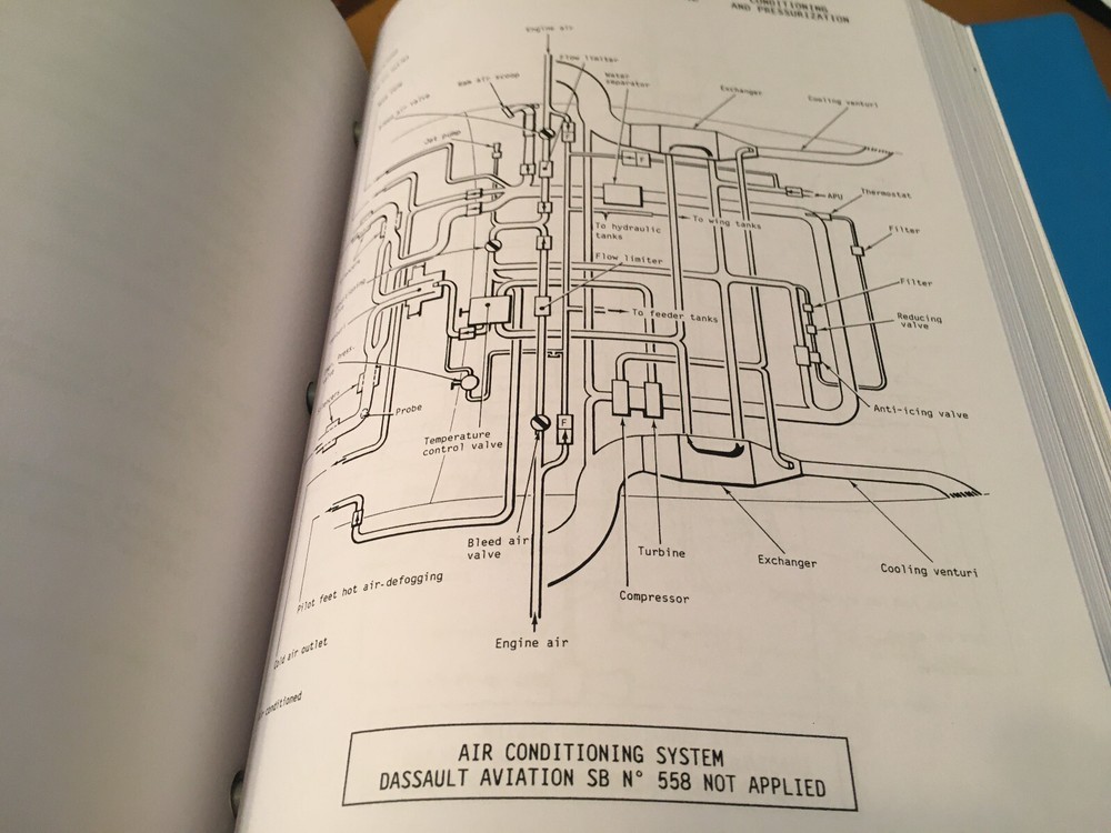 Dassault Falcon 20 Aircraft Operating Manual