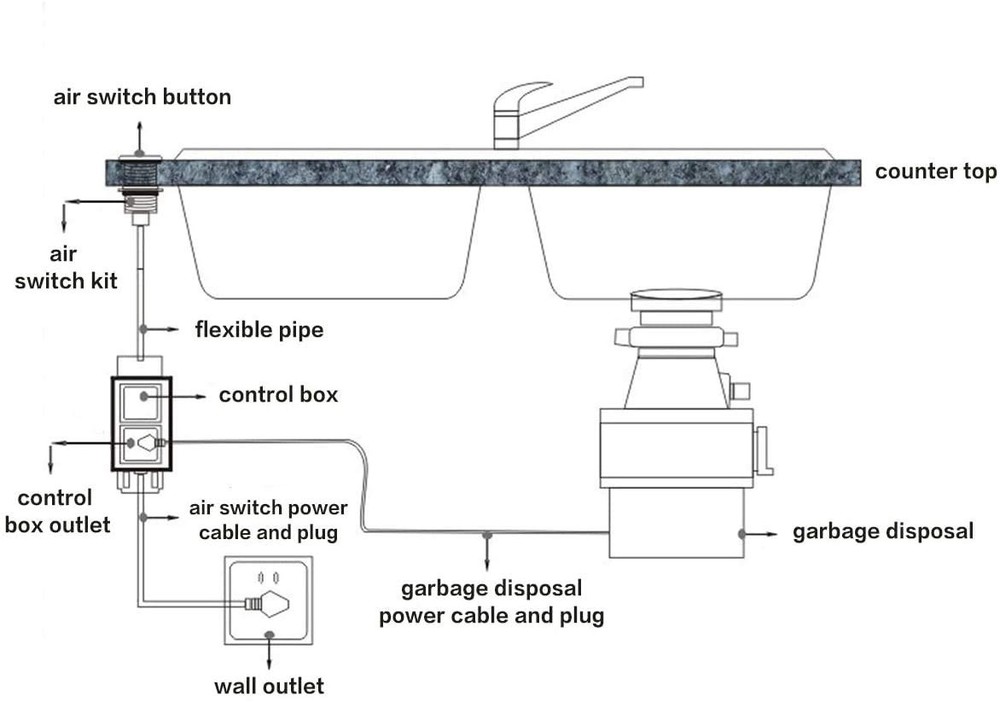 Air Switch Kit for Garbage Disposal, Brushed Nickel Push Button & Module