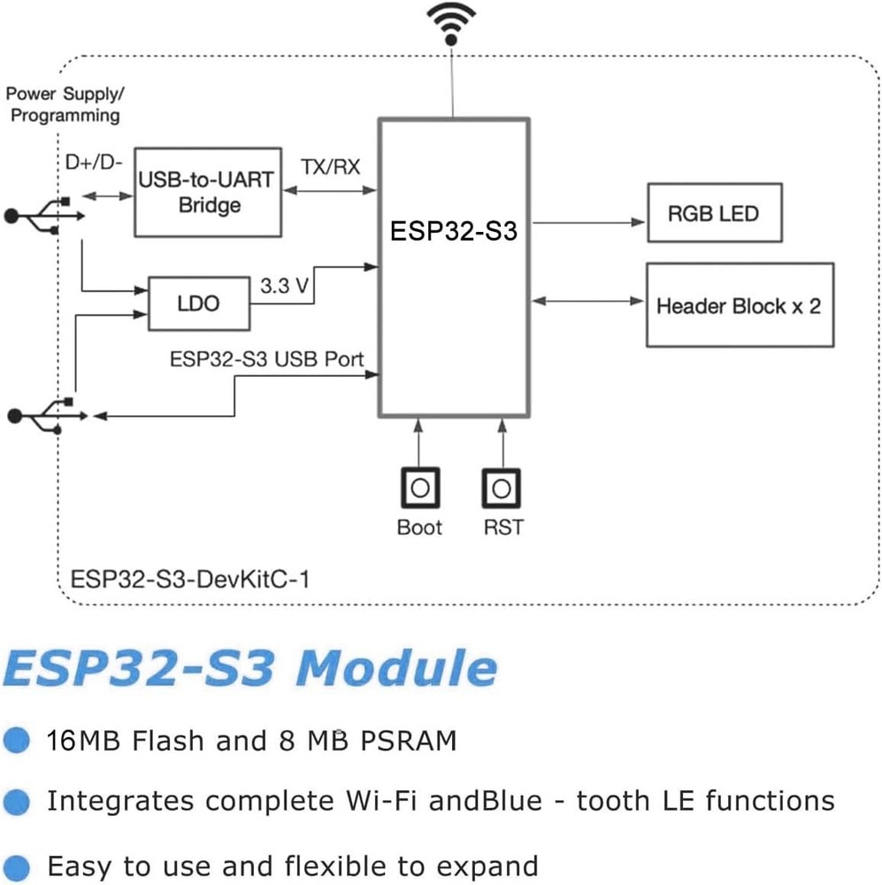3Pack ESP32-S3 Development Board N16R8 MCU with Dual-Mode Wi-Fi Bluetooth Type-C