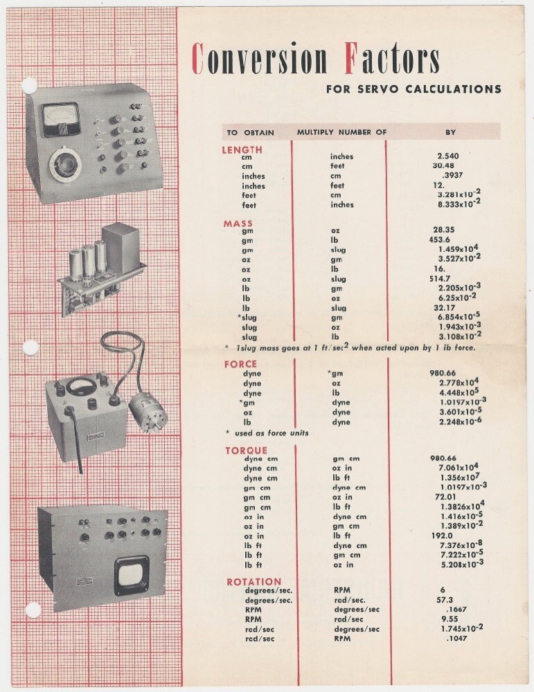 Conversion Factors for Servo Calculations -Industrial Control Company Original
