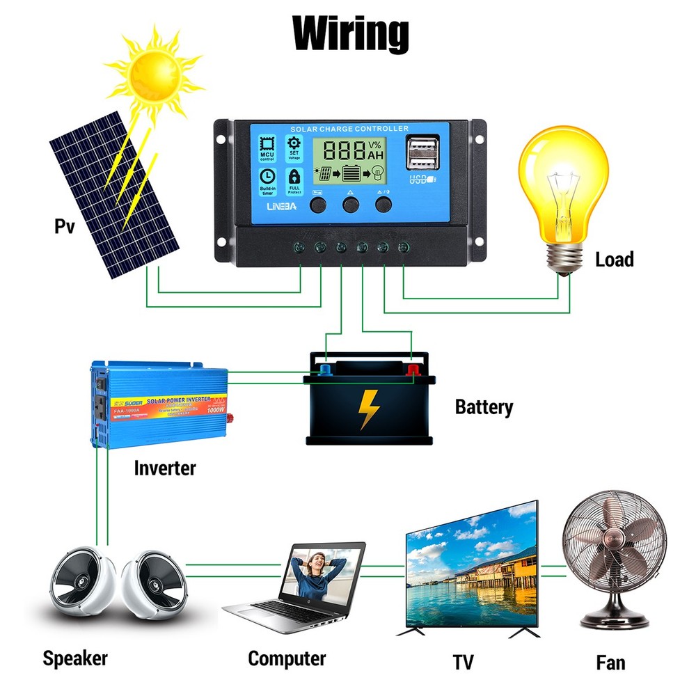 30A PWM Solar Charge Controller, 12V/24V Solar Panel Regulator for AGM Lithium