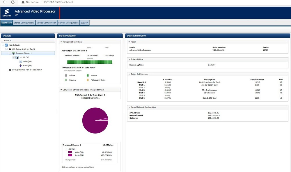 Ericsson MediaKind Tandberg AVP2000 Contribution Encoder CE-X Data/GPI AllLicens