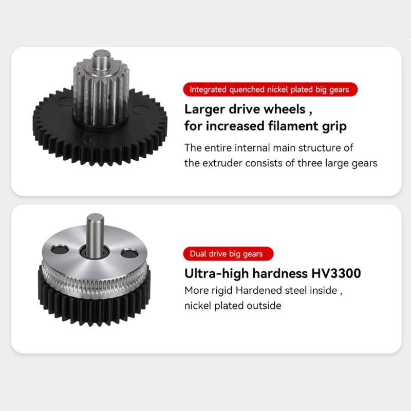 Precise Gear Components for HGX Extruder with Optimaled 3D Printing Experience