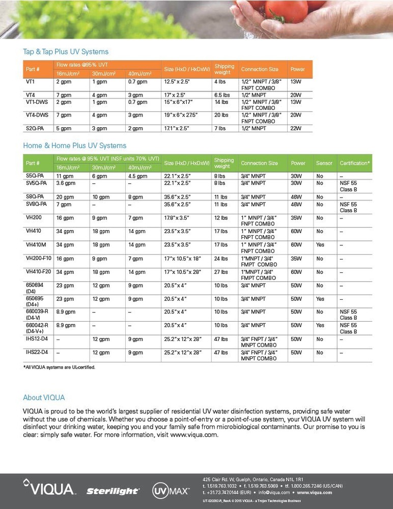 Viqua D4 Ultraviolet Water System Powered by UVMax 12 gpm