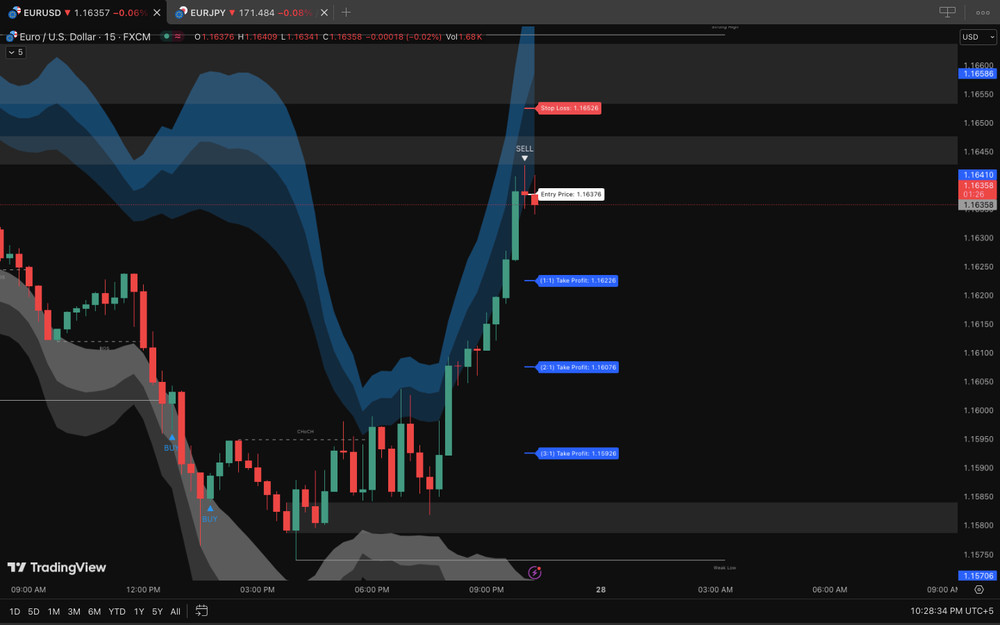 Bluepips V10 Scalper tradingview indicator