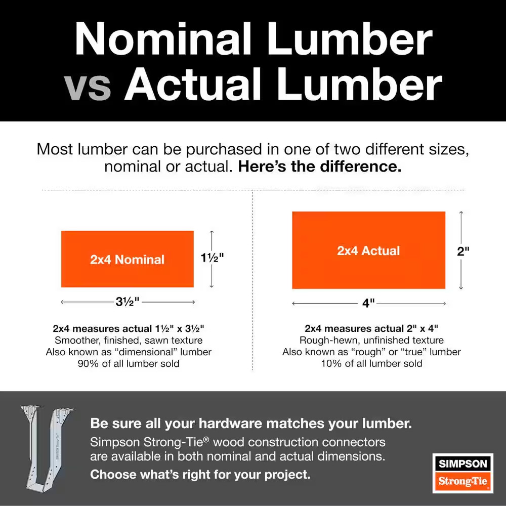 MSTI 36 In. 12-Gauge Galvanized Medium Strap Tie