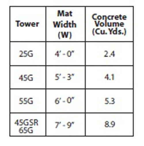 ROHN 45G Series 60' Basic Tower Kit