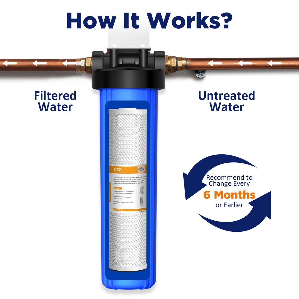 5 Micron 20x4.5" CTO Carbon Block Water Filter Whole House for Big Blue Housings