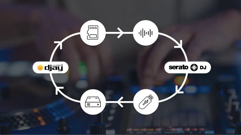 Rane System One DJ Controller for Serato Pro w/ Dual Motorized Platters