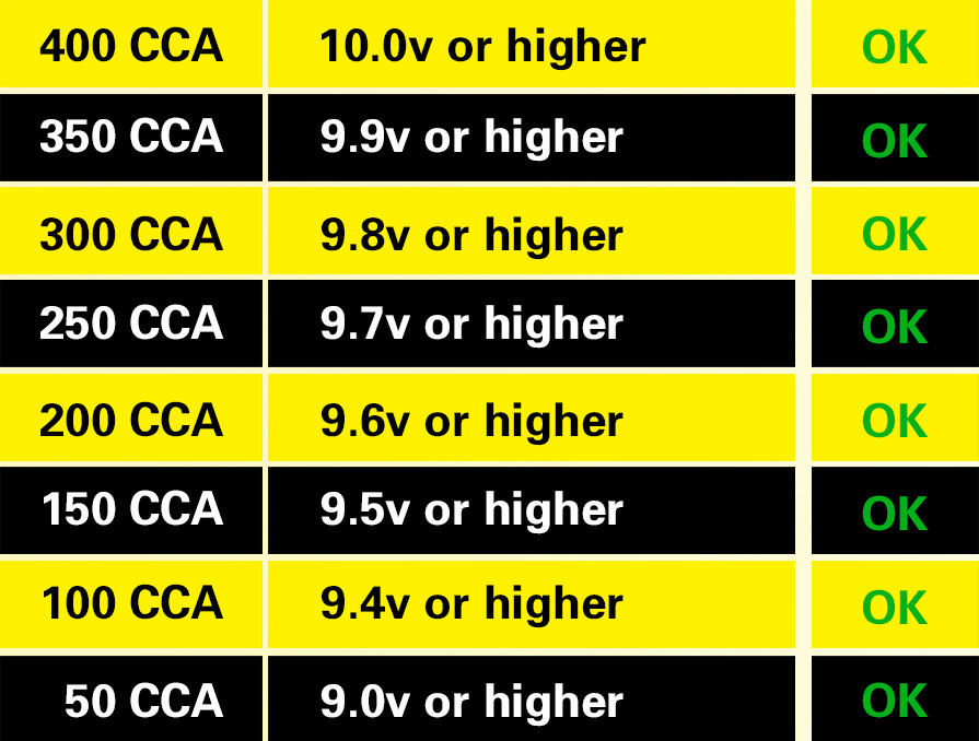 MB-T Motobatt Fixed Load Tester 12V