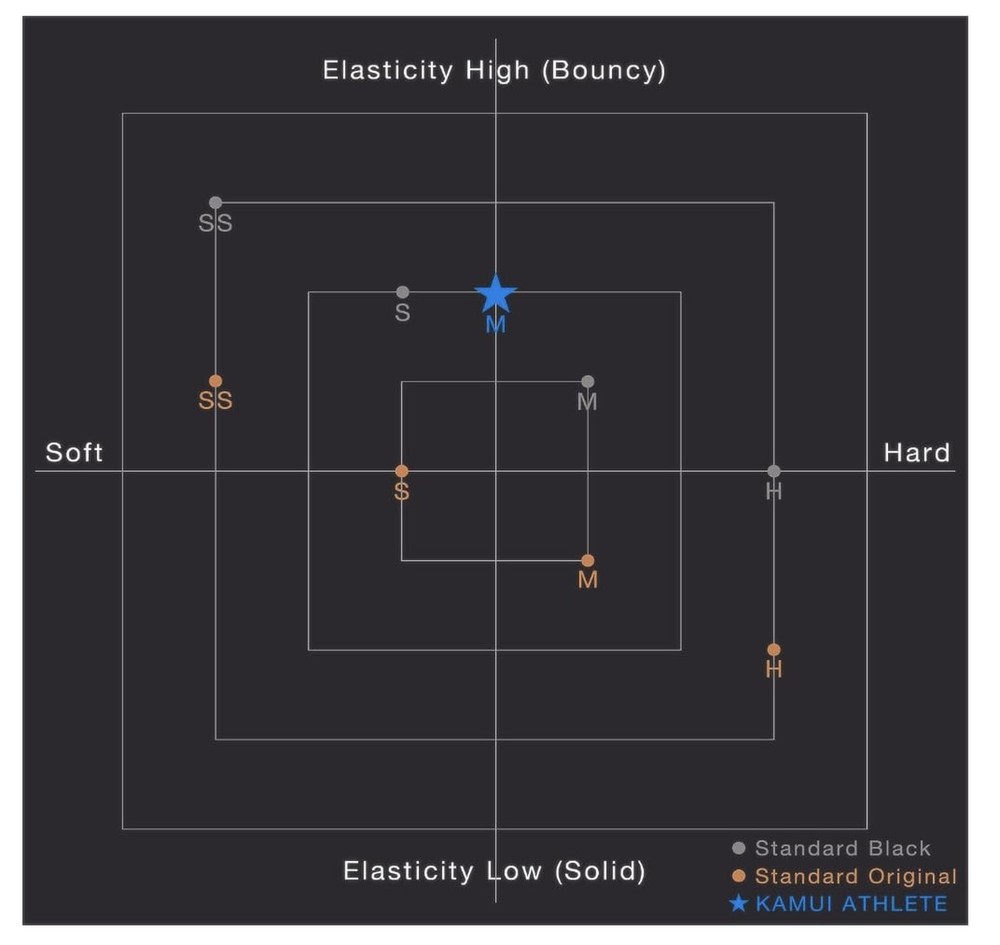 KAMUI Athlete Billiard Pool Cue Tip Medium 14 mm – 1 pc