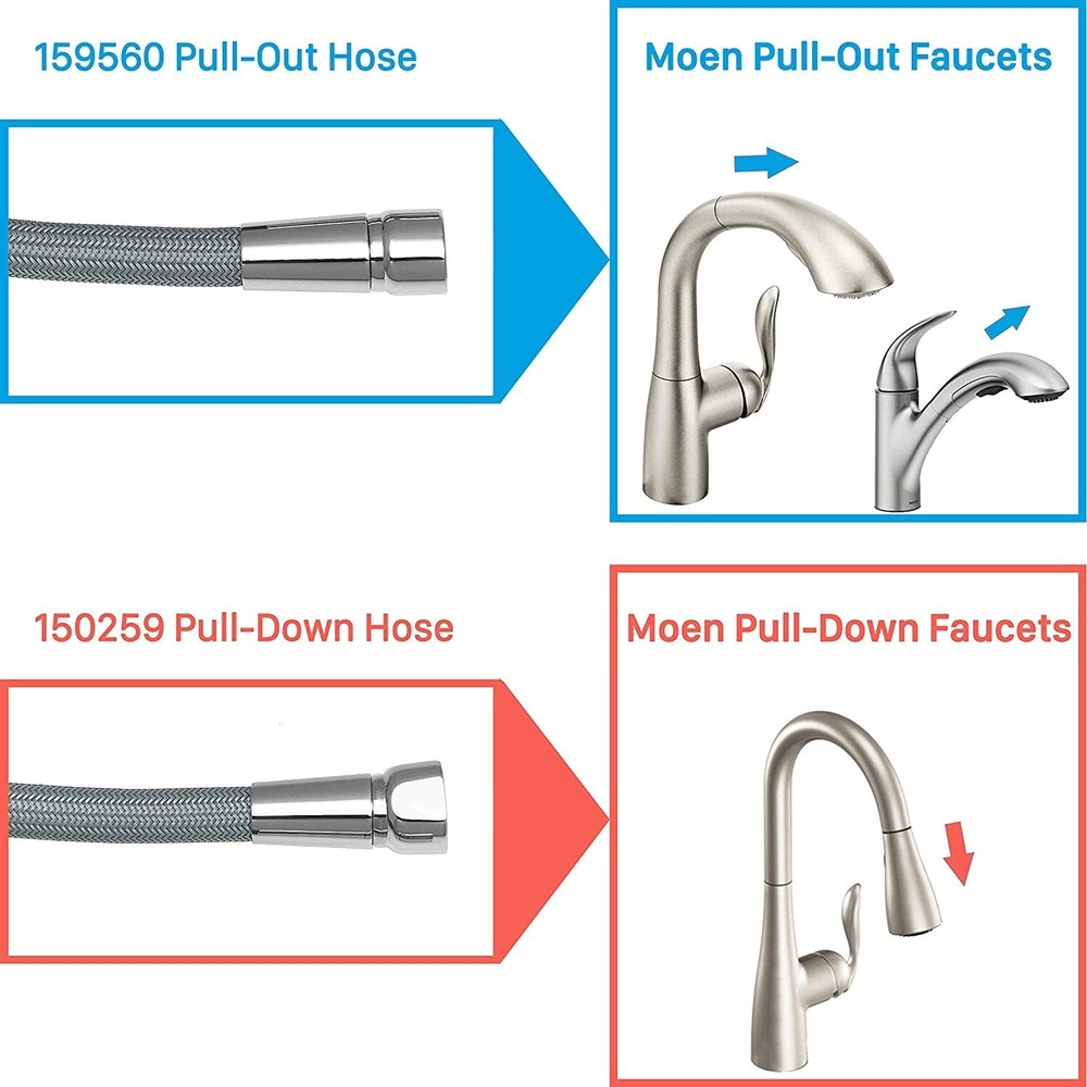 Pull Out Replacement Hose for Moen Kitchen Faucet 159560 Replacement part