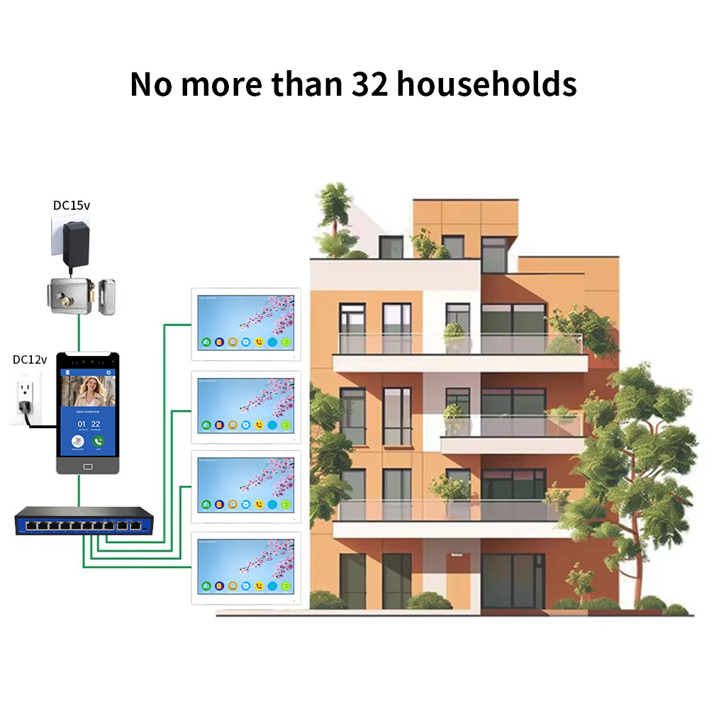 1-32 Unit Apartment Video Intercom System with Face Recognition & Access Control