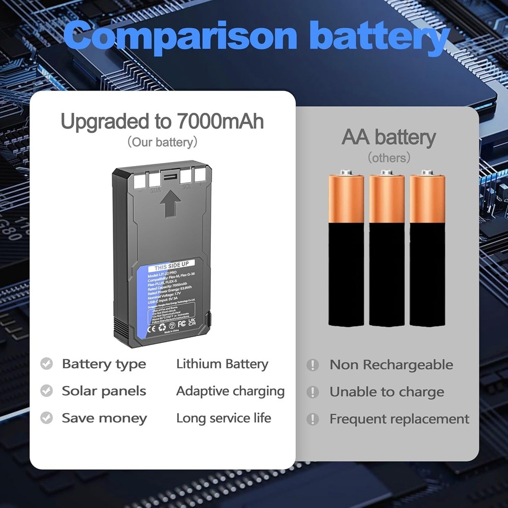 2-Pack 7000mAh Replacement for LIT-22 Rechargeable Lithium Battery Pack